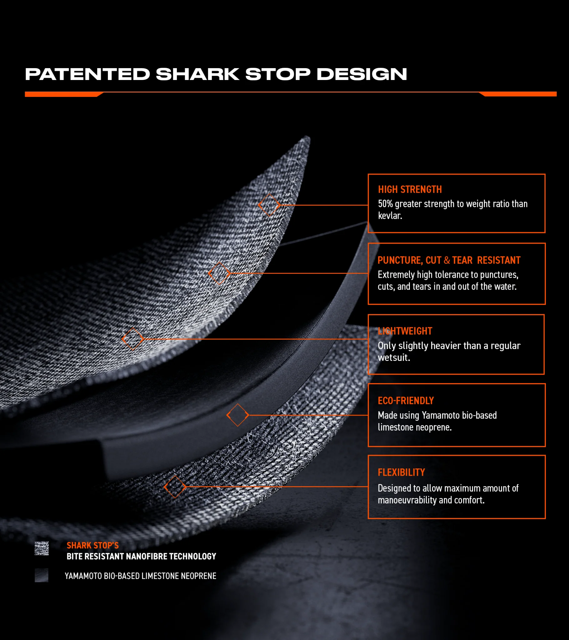 5mm CORE Back Zip Wetsuit | Shark Stop - Image 9